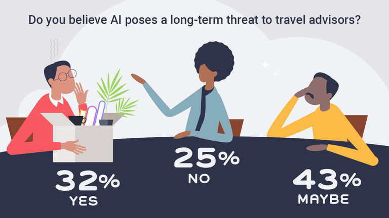 travelagentaiplatforms